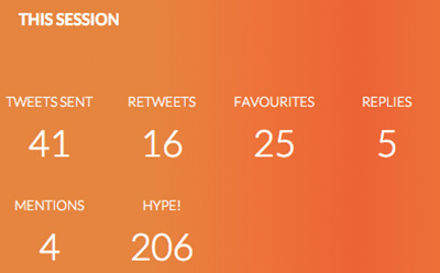 Generate Images 
and Tweet!